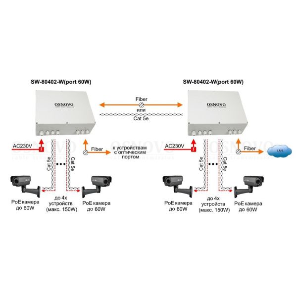 Уличный PoE коммутатор Gigabit Ethernet Osnovo SW-80402-W(port 60W) на 6 портов