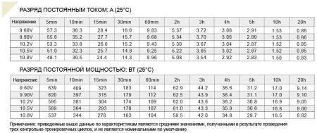 Аккумулятор Etalon FS 1217 (12В 17 А∙ч)