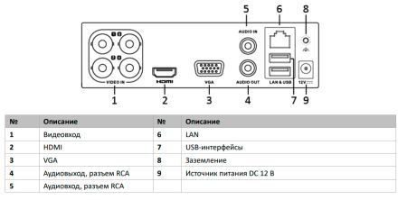 4-х канальный гибридный HD-TVI регистратор HiWatch DVR-104P-G(B) для аналоговых/HD-TVI, AHD и CVI камер