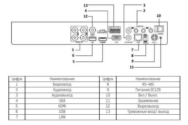 4-канальный гибридный видеорегистратор HD-TVI HikVision DS-7204HTHI-K1