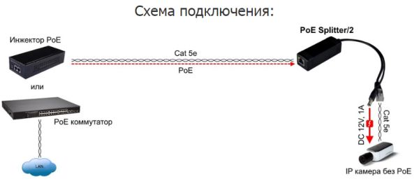 PoE сплиттер Fast Ethernet Osnovo PoE Splitter/2