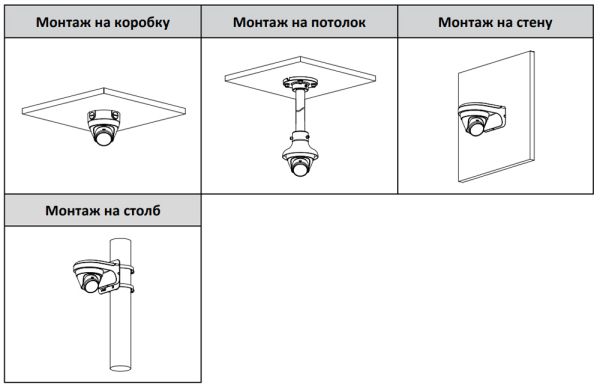 IP-видеокамера 2Мп Dahua DH-IPC-HDW1230T1P-0360B-S6