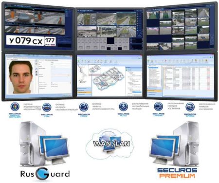 Комплект ПО RusGuard Soft Enterprise