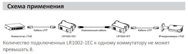 Пассивный приемник EoC с питанием ePoE Dahua DH-LR1002-1EC