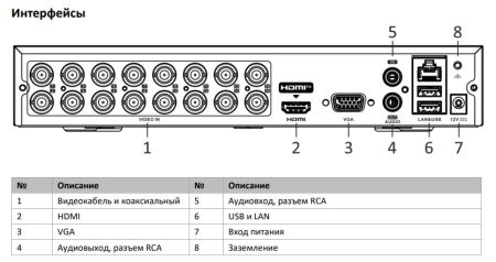 Видеорегистратор 16-канальный гибридный HiWatch DS-H216QA(B) c технологией AoC