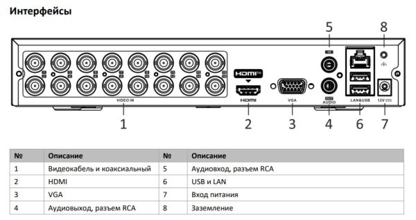 Видеорегистратор 16-канальный гибридный HiWatch DS-H216QA(B) c технологией AoC