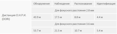 Уличная HD-CVI видеокамера 2Мп Dahua DH-HAC-HDW1231TLMQP-A-0360B с технологией Starlight