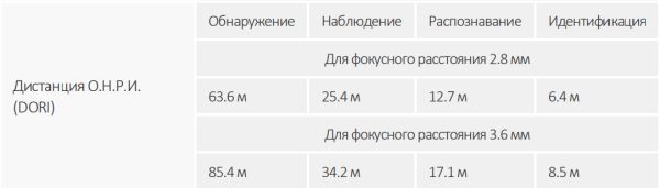 IP-видеокамера уличная 4Мп Dahua DH-IPC-HDW2449TP-S-IL-0360B