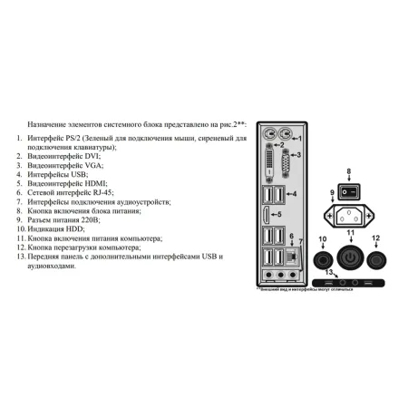 Удаленное рабочее место Болид УРМ-Орион исп.01 ОПС, СКУД