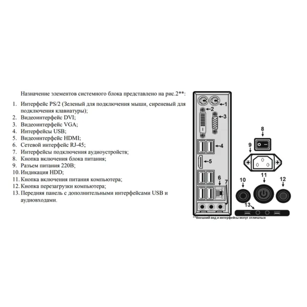 Удаленное рабочее место Болид УРМ-Орион исп.01 ОПС, СКУД