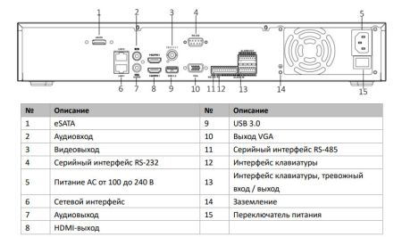 32-канальный сетевой IP-видеорегистратор HikVision DS-7732NXI-I4/S(C) с AcuSense 32-канальный сетевой IP-видеорегистратор HikVision DS-7732NXI-I4/S(C) с AcuSense