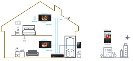 Дверная IP-станция Dahua Villa DHI-VTO2211G-P-S2