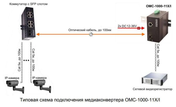 Промышленный медиаконвертер Gigabit Ethernet Osnovo OMC-1000-11X/I