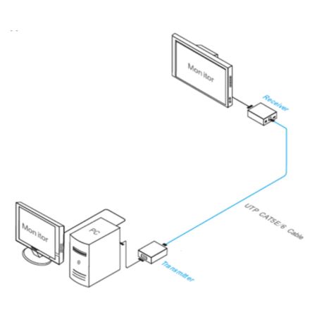 Удлинитель VGA по витой паре Dahua DH-PFM710