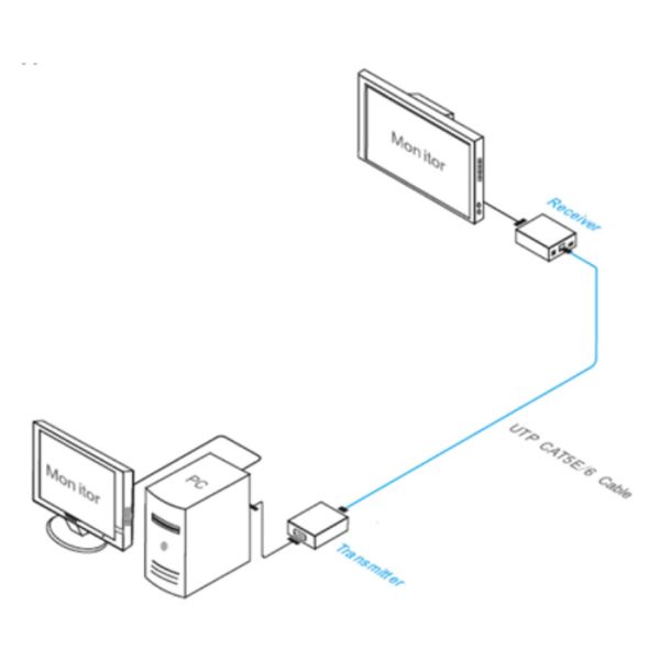 Удлинитель VGA по витой паре Dahua DH-PFM710