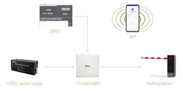 Считыватель UHF дальнего действия ZKTeco US2000 со встроенным контроллером