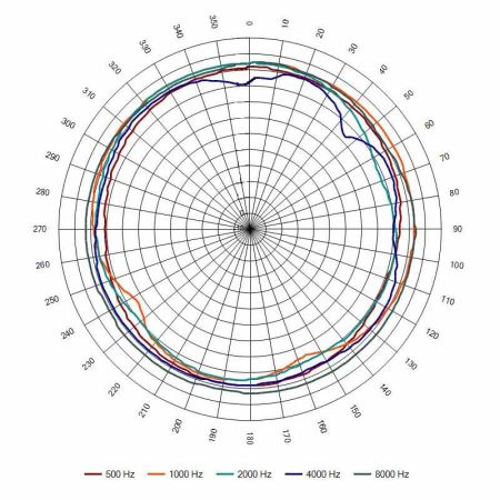 Оповещатель пожарный АС-5-30/100 (НП) речевой