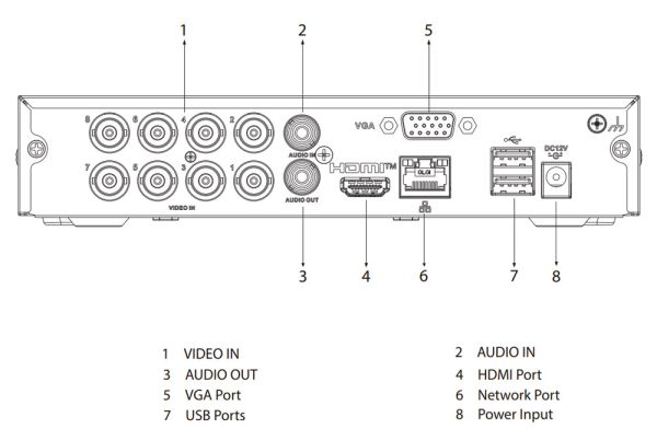 8-канальный HDCVI-видеорегистратор Dahua DH-XVR1B08-I