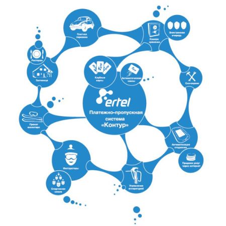 ПО Контур, Модуль Автоматическая касса