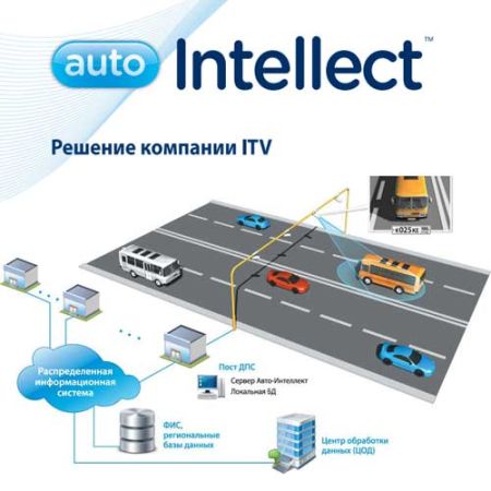 Программное обеспечение Интеллект - Распознавание номеров автомобилей по запросу Программное обеспечение Интеллект - Распознавание номеров автомобилей по запросу