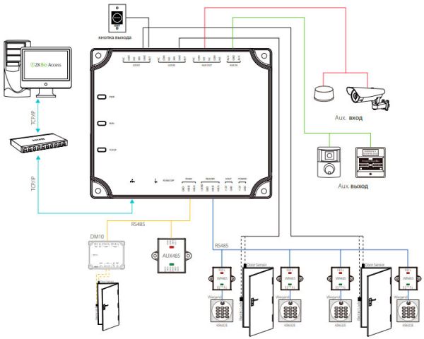 Сетевой контроллер ZKTeco C2-260