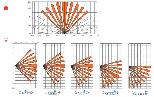Уличный беспроводной ИК+СВЧ датчик движения HikVision AX PRO TriTech DS-PDTT15AM-LM-WE