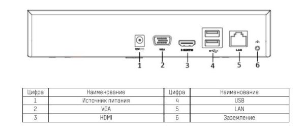 IP-видеорегистратор 4-канальный HikVision DS-7104NI-Q1/M(C)