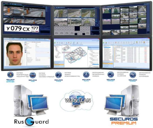 Комплект ПО RusGuard Soft Premium