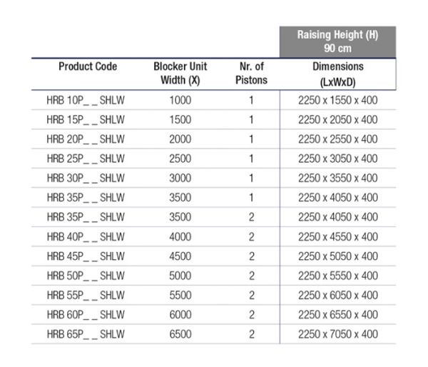 Блокиратор дорожный гидравлический HRB 900 SHALLOW (HRB-25P90-SHLW), длина 2500 мм