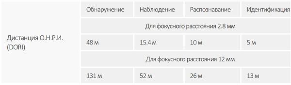 Купольная сетевая IP-видеокамера 2Мп Dahua DH-IPC-HDBW1230RP-ZS-S5 с ИК-подсветкой до 40 м