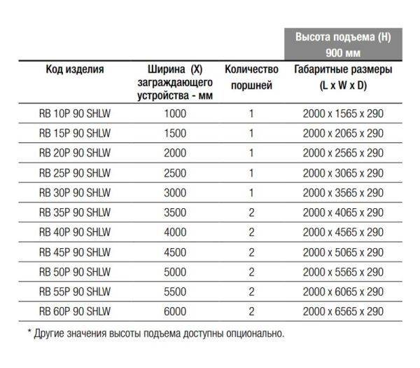 Блокиратор дорожный гидравлический RB 900 SHALLOW (RB-40P90-2p-SHLW) с двумя гидроцилиндрами, длина 4000 мм