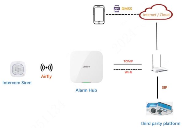 Беспроводная сирена Dahua DHI-ARA14-W2(868)
