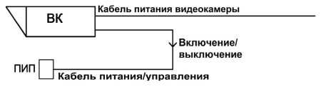 Прожектор инфракрасный периметровый Тахион ПИП-20/60 А