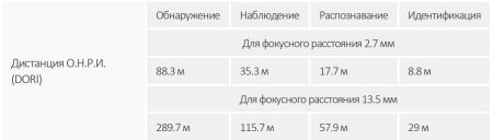 IP-видеокамера уличная 8Мп Dahua DH-IPC-HFW3841TP-ZAS-S2 с искусственным интеллектом