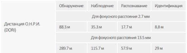 IP-видеокамера уличная 8Мп Dahua DH-IPC-HFW3841TP-ZAS-S2 с искусственным интеллектом