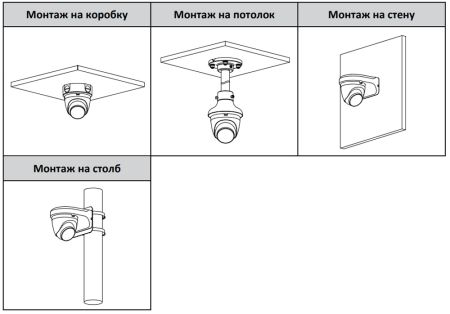 IP-видеокамера уличная 2Мп Dahua DH-IPC-HDW1239VP-A-IL-0360B с ИК и LED-подсветкой