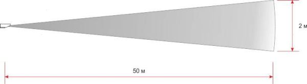 Зона обнаружения ИД2-50. Вид сбоку 