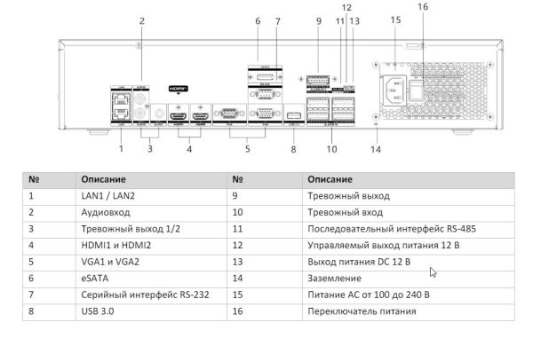 32-х канальный сетевой IP-видеорегистратор HikVision DS-8632NXI-K8 с технологией AcuSense
