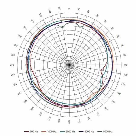 Оповещатель пожарный АС-3-30/100 (НП) речевой