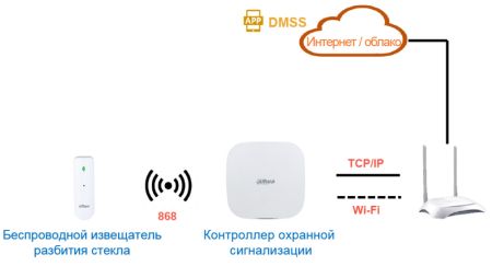 Беспроводной извещатель разбития стекла Dahua DHI-ARD512-W2(868) с микрофоном