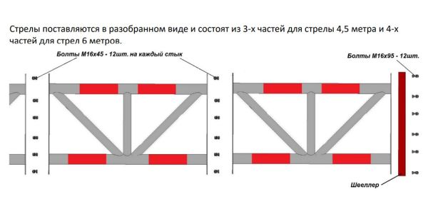 Противотаранный автоматический шлагбаум Фантом Блок F4B-S