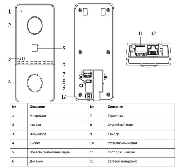 Вызывная панель 2Мп видеодомофона HiWatch VDP-D2211 с поддержкой карт Mifare и PoE Вызывная панель 2Мп видеодомофона HiWatch VDP-D2211 с поддержкой карт Mifare и PoE