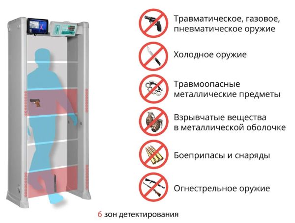 Арочный металлодетектор Блокпост РС Z 600 MK с тепловизионной системой Delta 100