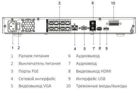 IP-видеорегистратор 8-канальный 4K 8PoE Dahua DHI-NVR4208-8P-4KS2/L