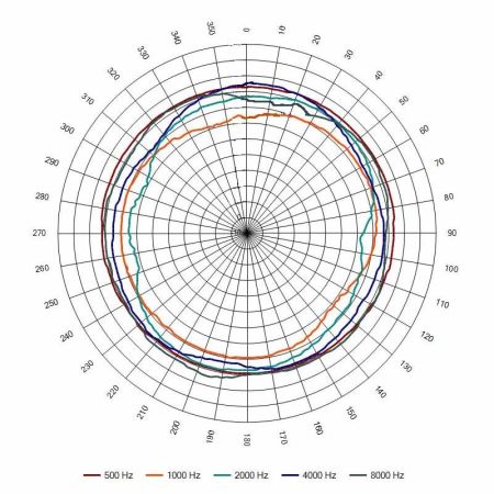 Оповещатель пожарный АС-5-30/100 (НМ) речевой