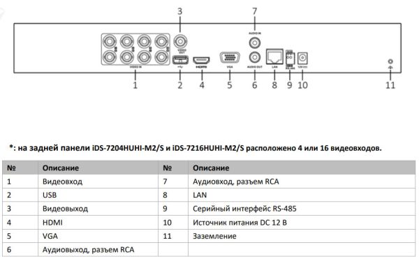 16-канальный HD-TVI видеорегистратор HikVision iDS-7216HUHI-M2/S(E) с AcuSense TURBO