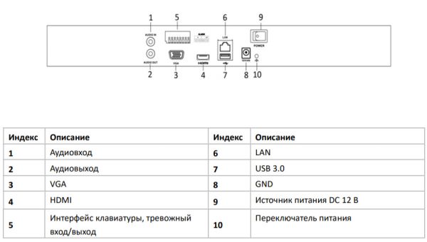Видеорегистратор сетевой 16-канальный HiWatch NVR-216M-K