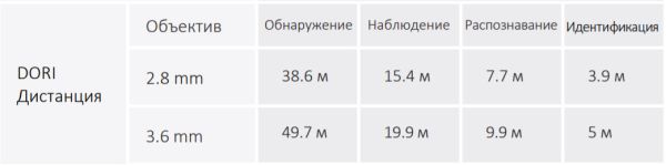 HD-CVI видеокамера 2Мп Dahua DH-HAC-HDW1200TRQP-A-0280B-S5