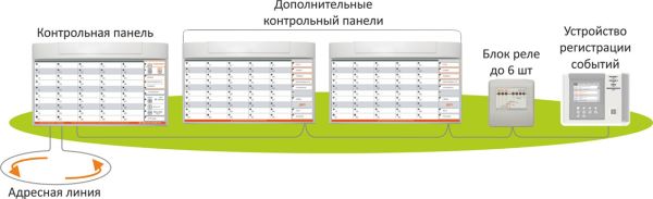 Прибор ВС-ВЕКТОР-АП250 КП приемно-контрольный и управления охранно-пожарный, адресный