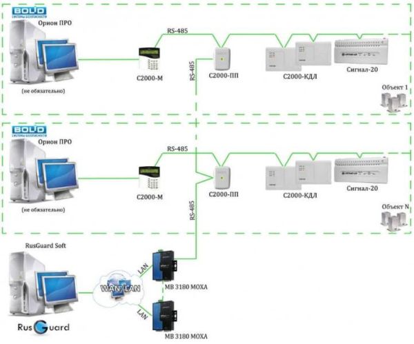 Комплект ПО RusGuard Soft Enterprise